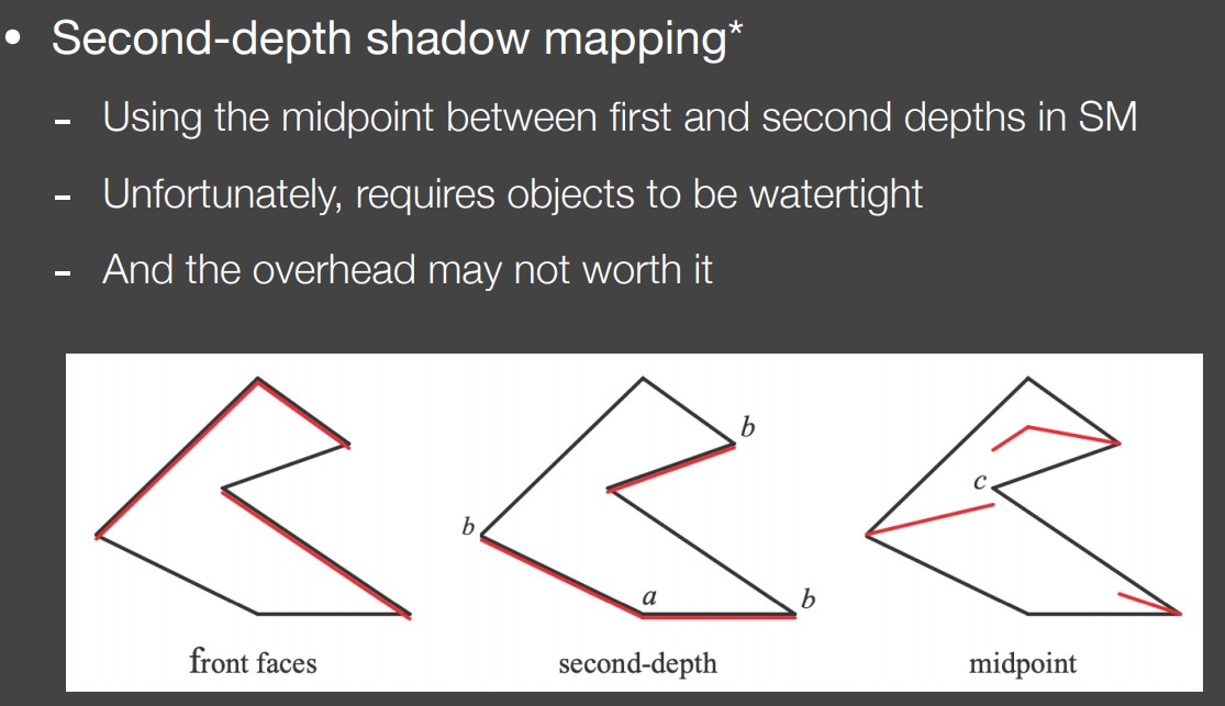 second-depth-shadow mapping.jpg